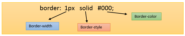 shorthand-border-image